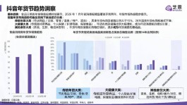 抖音 2026 年点赞业务低价竞争背后的风险与平台应对