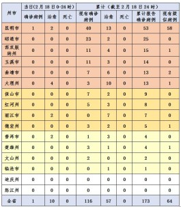 31省份新增确诊28例
 ,31省份新增确诊28例?