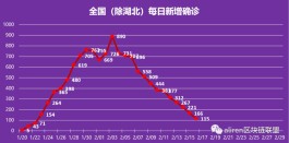 【全国各地疫情峰值
 ,中国疫情峰值数据】