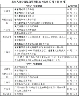 【宁波疫情最新消息今天新增
 /宁波疫情最新消息今天新增病例】