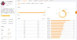 快手三千元预算选投流方式，粉丝链接与私域导流咋选更划算？