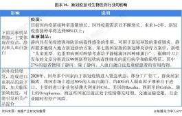 2026抖音大促！低价疫苗+多样激励，全球接种突破十亿剂