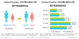 社交媒体时代，揭秘KS点赞评论24小时流量逻辑变迁