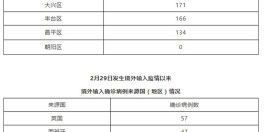 北京新增2例
 （北京新增2例本土感染者）