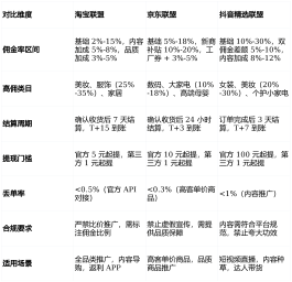 2026年DY低价下单平台揭秘，高性价比购物秘籍大公开
