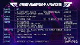 数字经济下的DY代涨网站：玩法揭秘，你还敢跟风吗？