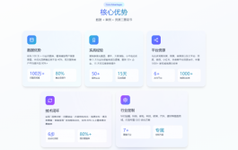 2026年度小熊业务平台大揭秘！优缺点全知道，企业必看