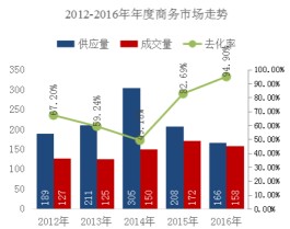 数字化时代小型项目咋破局？空间访客量网站成关键