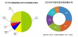 手游代练行业大变天！从低价竞争到全面运营，出路在哪？