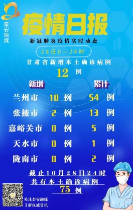 甘肃新增31例本土确诊病例
 （甘肃新增31例本土确诊病例详情）
