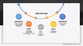 卡盟业务火了！想成功运营？先摸清这些门道