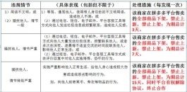 2026 年拼多多新规解析：商家入驻及乡村物流调整详情