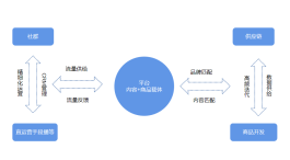 2026抖音自助下单兴起，短视频数据泡沫产业链形成原因