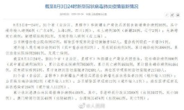 31省份新增15例确诊
 （31省份新增15例确诊/31省份新增确诊）