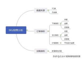 电商低价SKU含义及重要性，助商家提业绩增品牌黏性