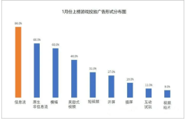 数字化时代，低价涨赞网站的虚假繁荣背后藏着啥风险？