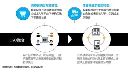 电商和服务行业必备！流量高峰不掉链的自助下单系统构建法