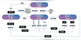 抖音涨粉选付费还是原创？一文戳破两种方式的利弊