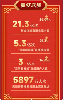 2026 年春节后 AI 大战爆发！免费点赞平台成私域流量新宠？