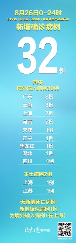 上海新增本土确诊17例
 /