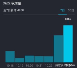 想在抖音快速涨粉？这些秘籍快收好，让你影响力飙升