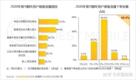 数字化时代直播正火，流量变现咋搞？这几招超有效
