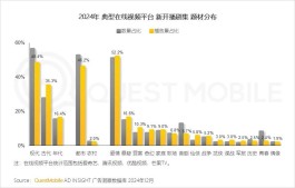数字化时代创作者竞争激烈？2026自助下单点赞平台来救你