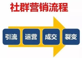 品牌粉丝运营兴起，社群运维成品牌营销策略重要部分
