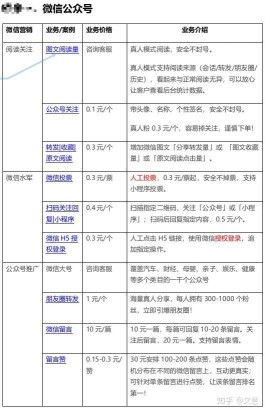 新手必看！快手投流粉条价格表及低价推广出价技巧