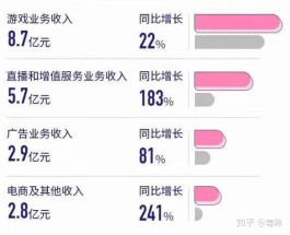 B站业务下单平台
 （B站业务下单平台）