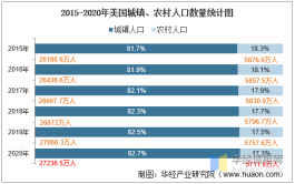2020美国人口总数
 ,2020年美国人口总数