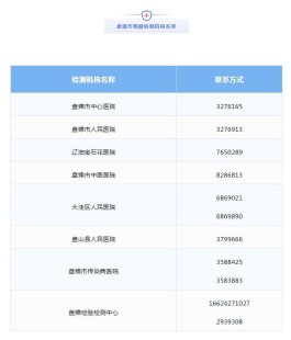 辽宁新增1例本土确诊病例
 （辽宁新增1例本土确诊病例详情）