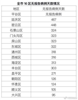 31省份新增13例 均为境外输入
 （31省份新增11例 均为境外输入）