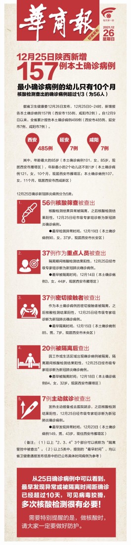 陕西新增3例本土
 /陕西新增3例本土病例
