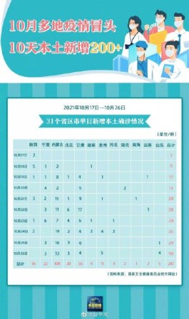 31省新增本土49例
 （31省新增本土42例）