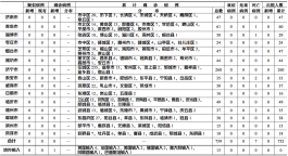 已有23个省份报告境外输入病例
 /已有23个省份报告境外输入病例怎么办