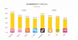 数字营销常见玩法：代涨KS业务网站、投流及互推的差异与选择