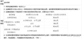 深度揭秘淘宝S单平台：运作机制与盈利潜力全解析