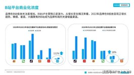 2026年B站推广策略有变！自助下单功能背后藏这些秘密