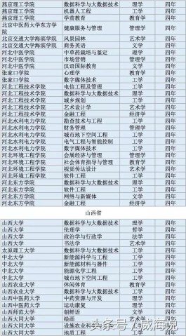 31省份再次0新增
 /31省份再次0新增6