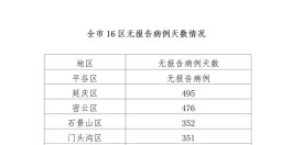 北京新增2例无症状
 /北京新增2例无症状感染者