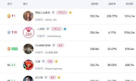 互联网社交火了，QQ刷钻、抖音秒粉成快速提升影响力的歪招？