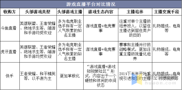 ks业务网算法更新，同款内容流量腰斩，旧爆款模板凉凉