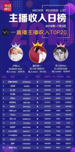 虎牙和QQ直播爆火秘籍！免费流量密码大公开，速来