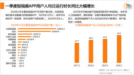 短视频盈利模式及提高播放量策略，创作者和企业必看