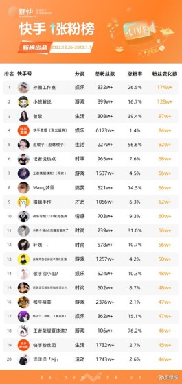 2026年众人代涨网抖音自助下单效果评估及对商家的影响
