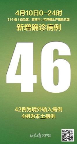 31省区市新增本土确诊51例
 /31省区市新增本土确诊55例