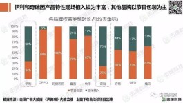 视频号盈利门槛大揭秘！粉丝数不是关键，这些才是重点