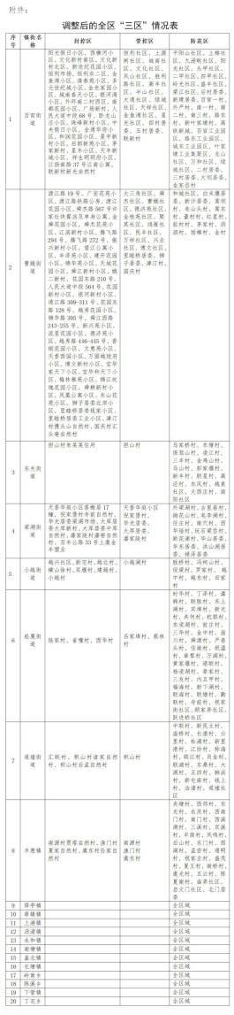 【浙江新增5例本土确诊病例
 ,浙江新增5例本土确诊病例详情】