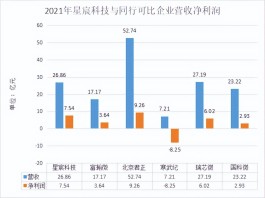 迷雾中企业咋突围？星辰业务网用数据带咱抓住红利